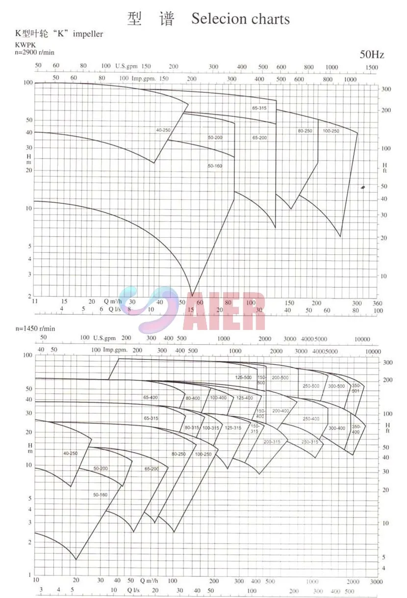 KWPk Selection Chart 1.jpg