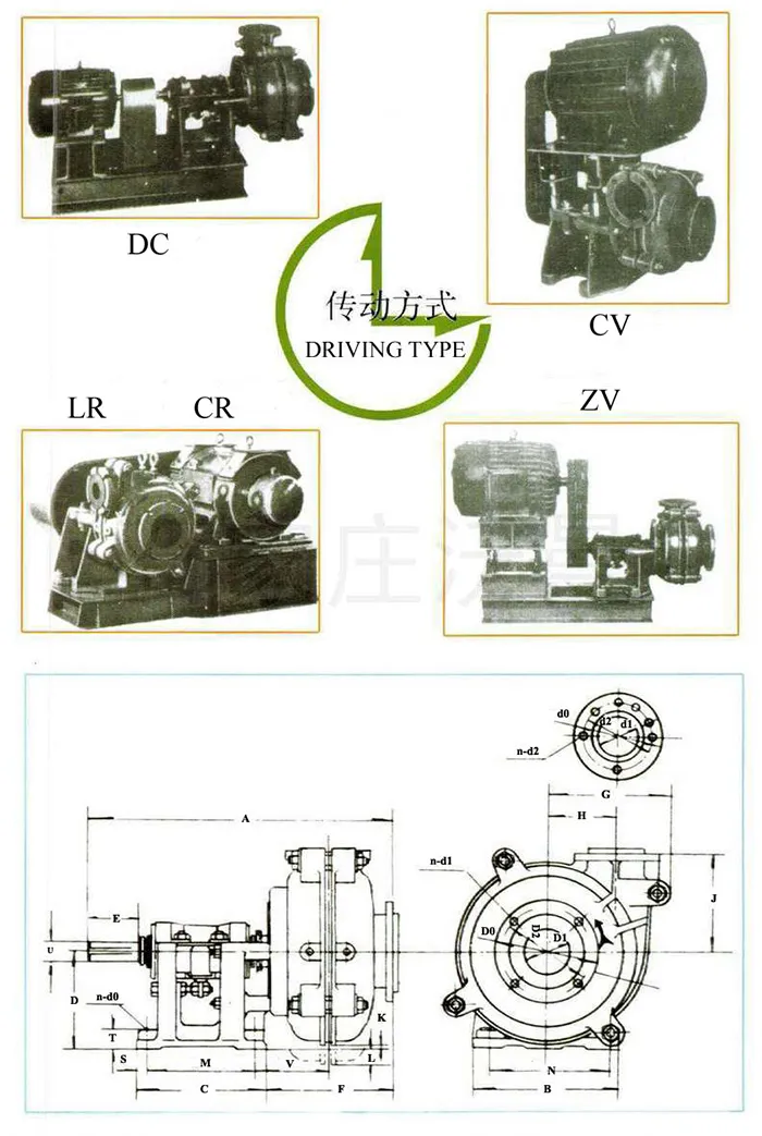 WA Slurry Pump