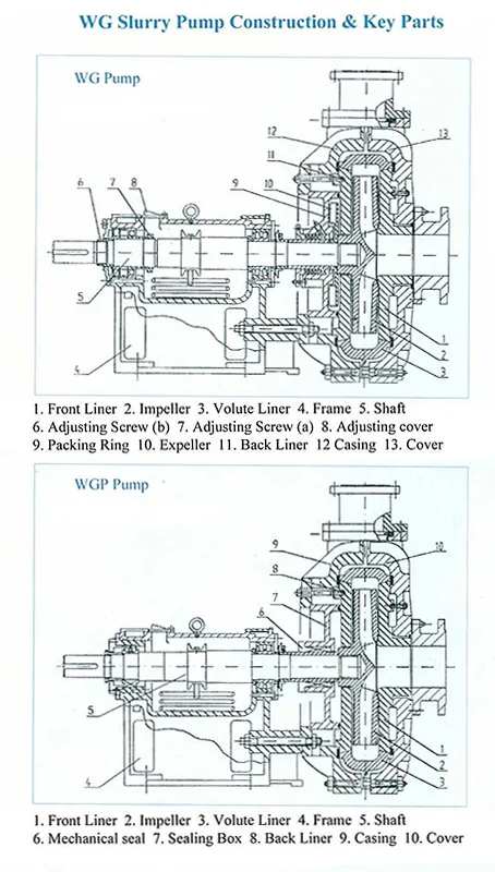 WG Slurry Pump