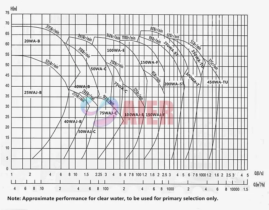 performance curve.jpg