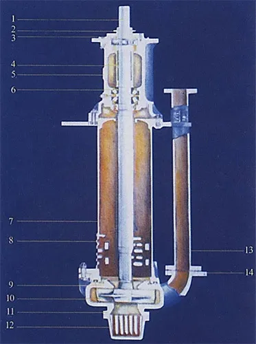 WY Sump Pump