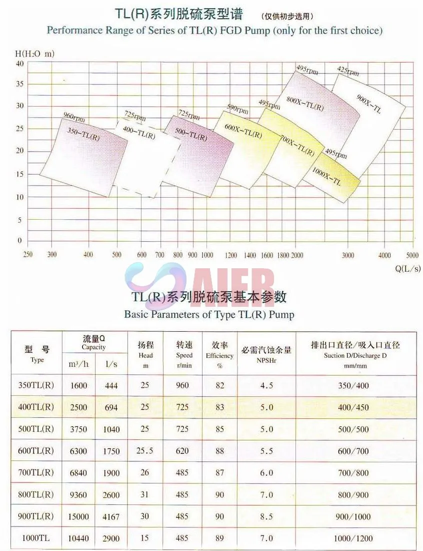 Performance curve and parameters.jpg