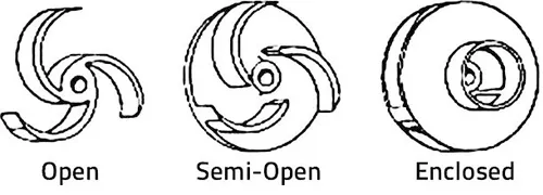 Slurry Pump Impeller
