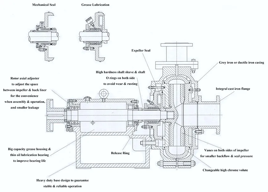 WZ Slurry Pump