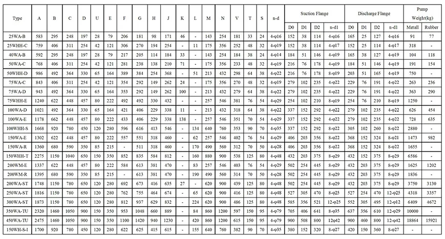 Installation Dimensions