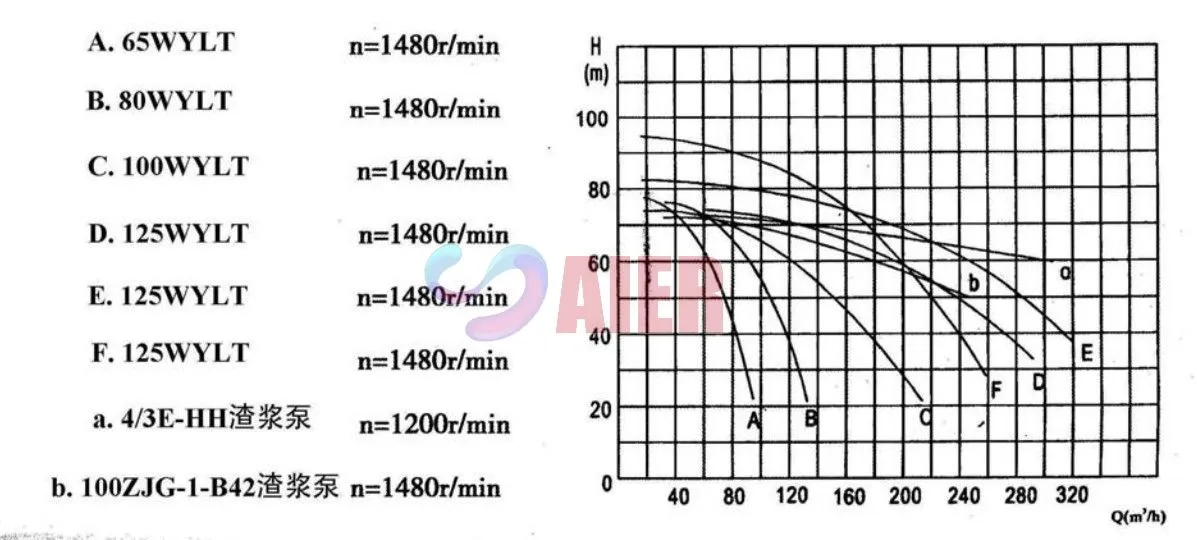 performance curve of WYLT .jpg