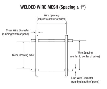 What is Welded Wire Mesh and How to Read Its Sizes? steel wire mesh