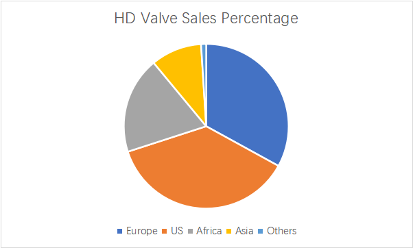 Top Valve Manufacturers Exploring Quality Standards in Global Factories Top Valve Manufacturers Exploring Quality Standards in Global Factories