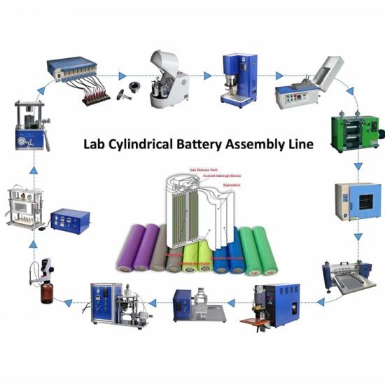 Current and future lithium-ion battery manufacturing