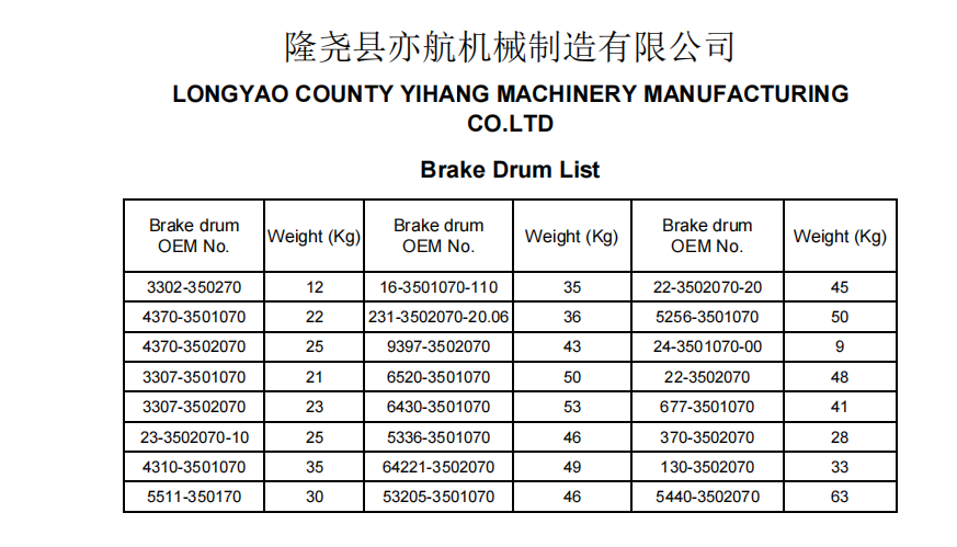 Step-by-Step Guide DIY Removing Trailer Brake Drum Process