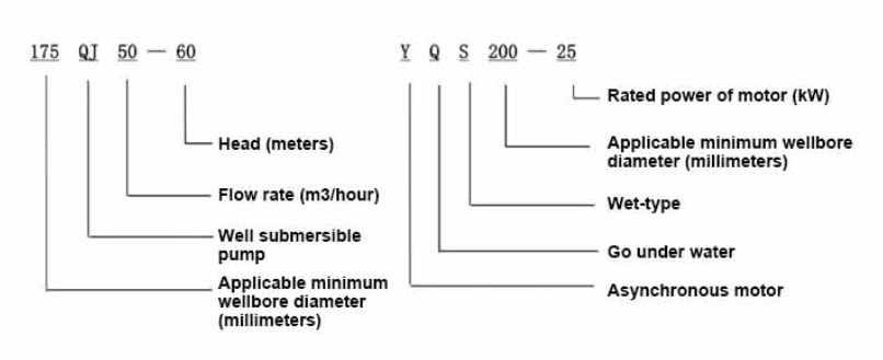 3. Submersible Water Pump Motor