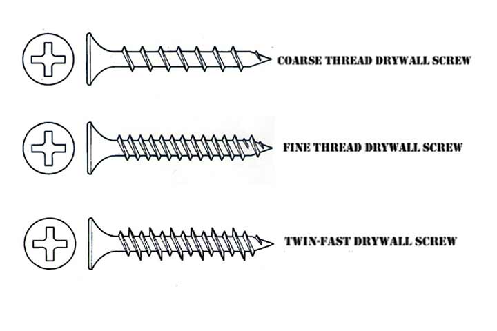 What is Special About Drywall Screws? - Lituo Fasteners Manufacturer