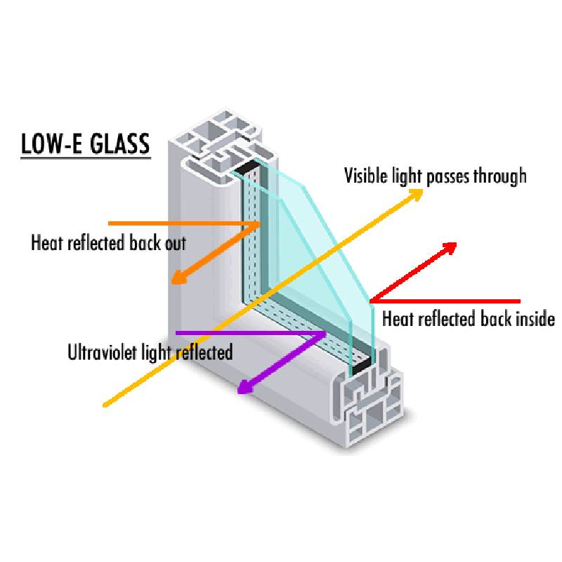 Cost for 10mm tempered glass is as follows. Cost for 10mm tempered glass is as follows.