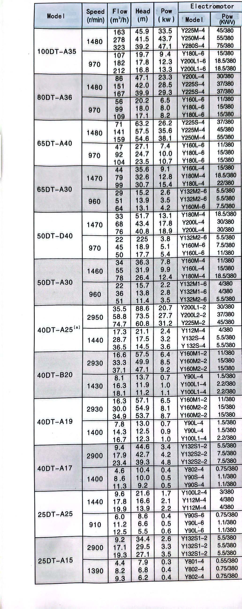 Slurry pumps available for purchase. Slurry pumps available for purchase.
