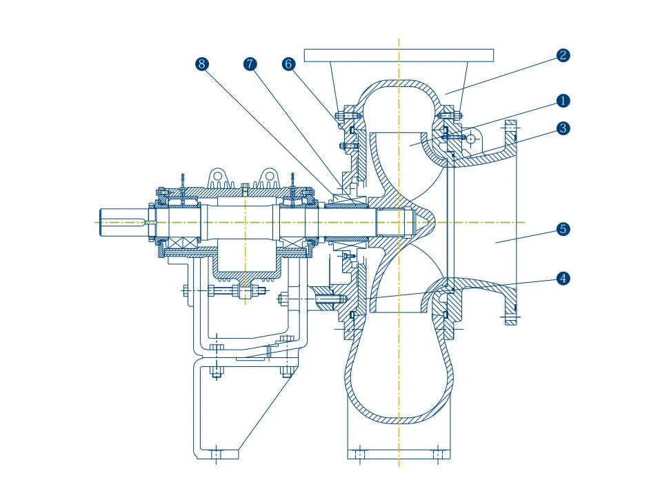 Sewage Treatment Submersible Pump Features & Benefits Sewage Treatment Submersible Pump Features & Benefits