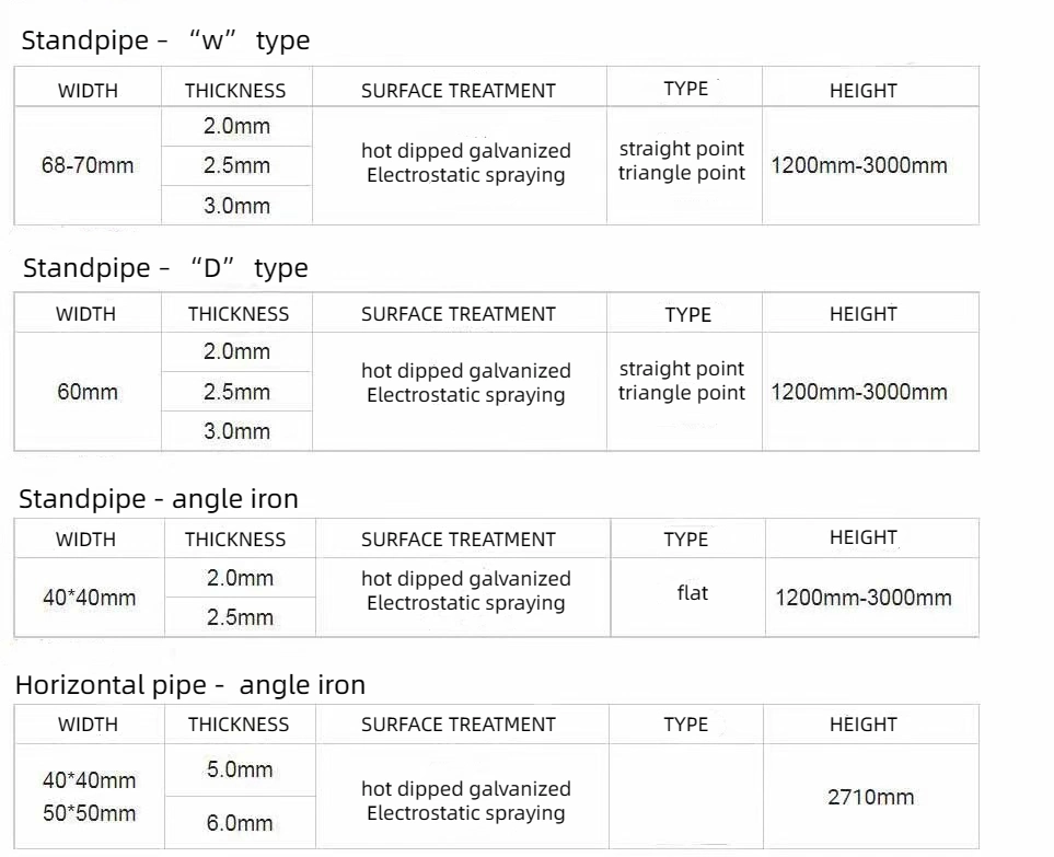 Building Material 6FT 8FT Black Galvanized Steel Metal Fence Panels Picket Fence