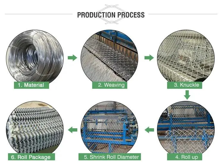 3.0mm Galvanized Chain Link Fence PVC Coated Mesh Rolls Cyclone Farm Wire