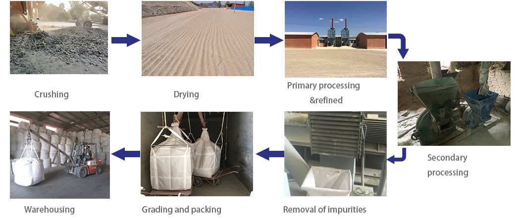 dry-Processing-Technology1
