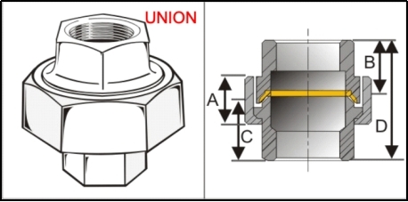 1/2 black union 1/2 black union