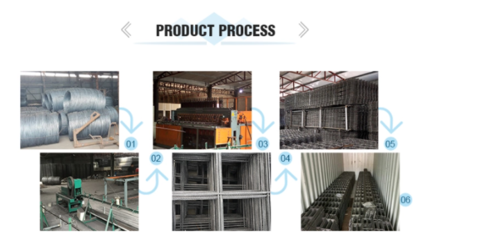 Read More About wire fabric mesh