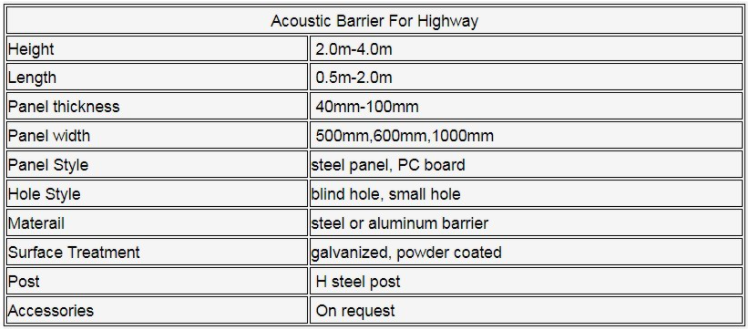 Read More About highway sound barrier