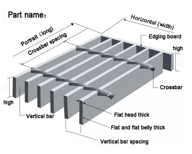 Read More About metal grating for sale