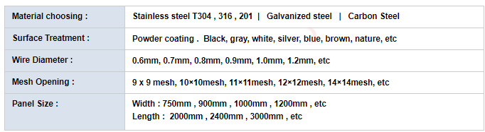 Read More About types of window screen tabs