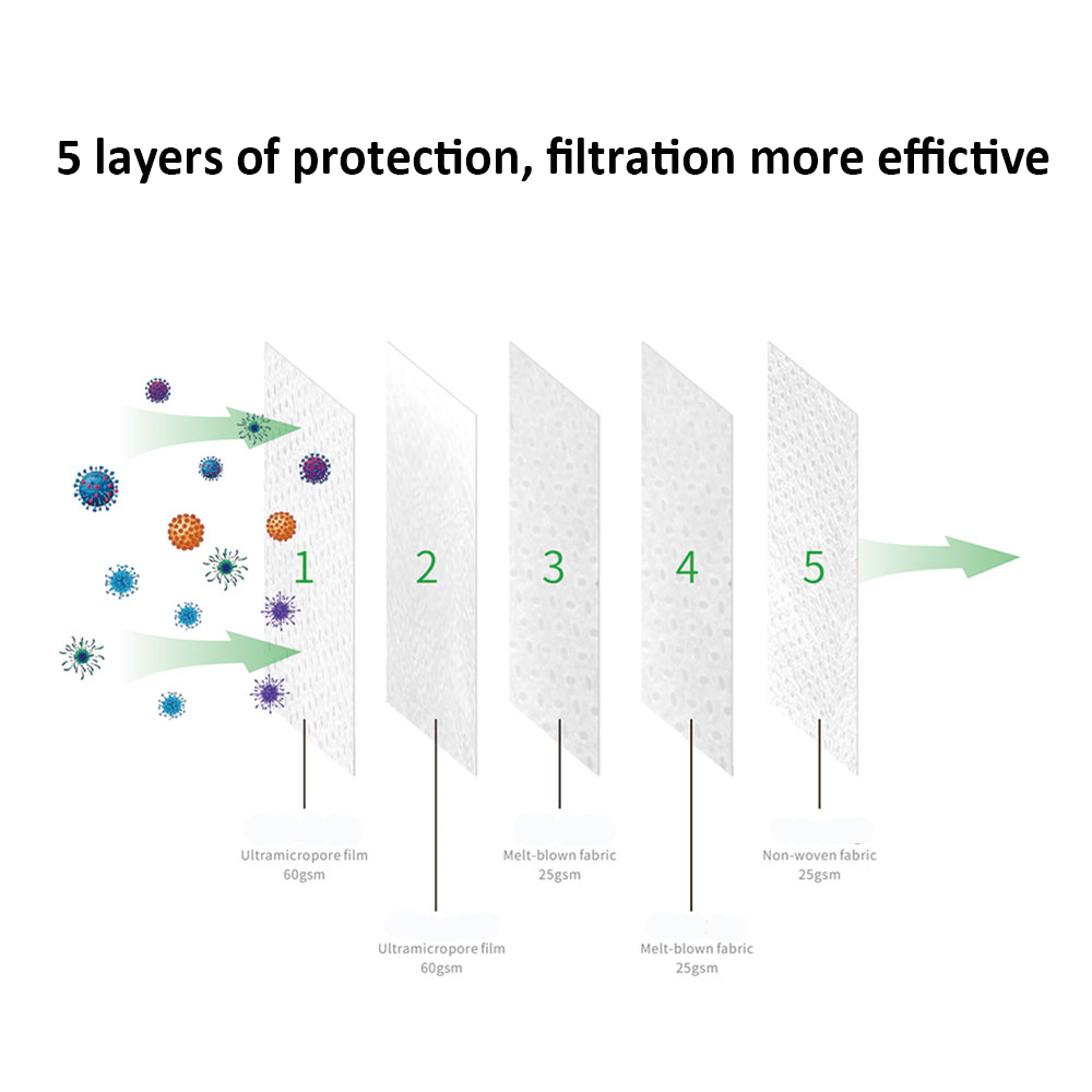 ORIENTMED 5 layer disposable KN95 face mask with CE ISO and FDA
