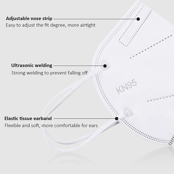 ORIENTMED 5 layer disposable KN95 face mask with CE ISO and FDA