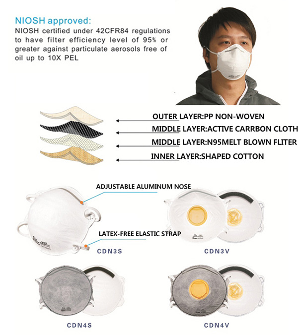 Cone type Disposable Particulate Respirator Cone type Disposable Particulate Respirator