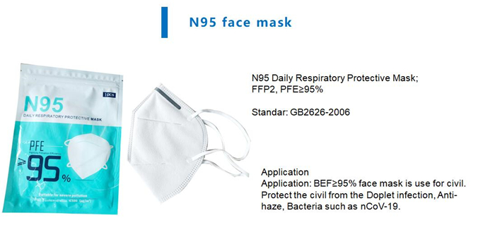 Why do masks prevent the spread of the virus?