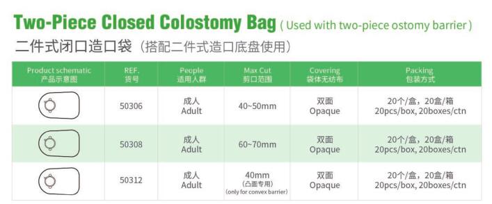 Experience Quality and Convenience of Ostomy Bag Factory