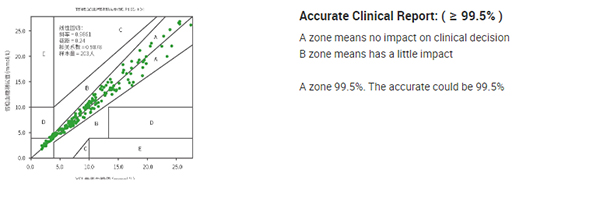 WT01 BLOOD GLUCOSE METER WT01 BLOOD GLUCOSE METER
