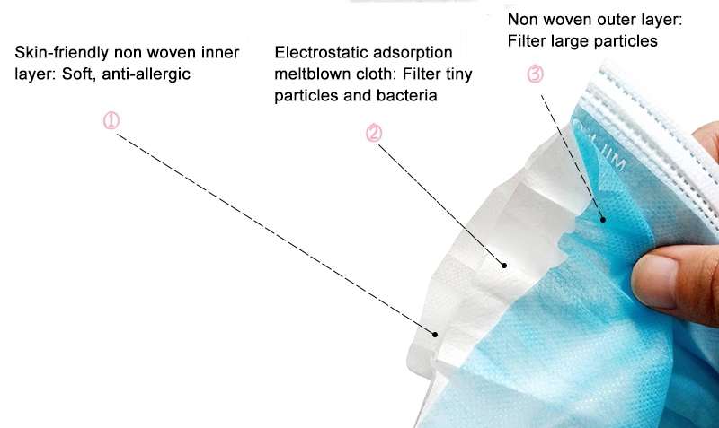 3ply disposable face mask of type I, Type II, Type IIR