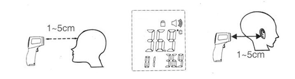 Medical Forehead Infrared Digital Thermometer