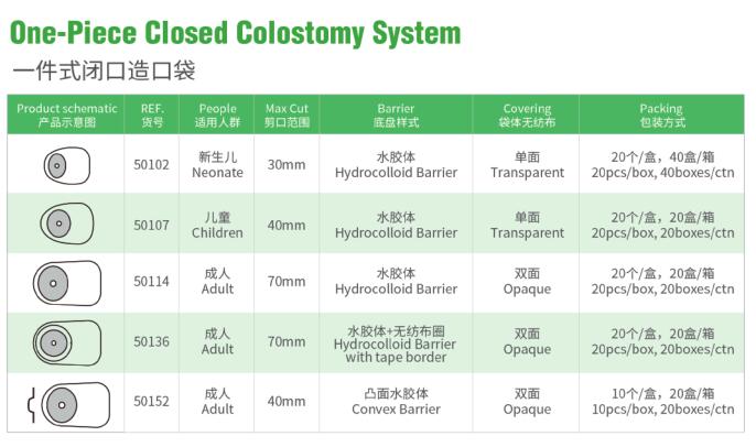 Experience Quality and Convenience of Ostomy Bag Factory