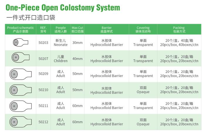 Experience Quality and Convenience of Ostomy Bag Factory