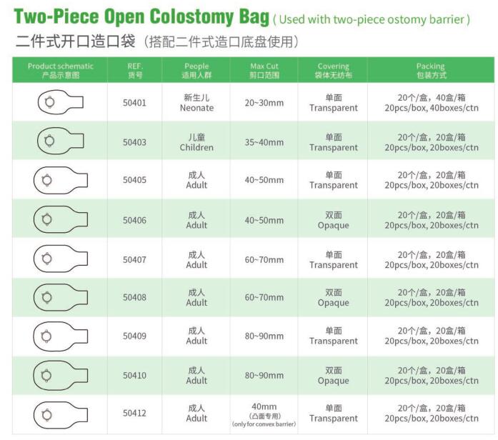 Experience Quality and Convenience of Ostomy Bag Factory