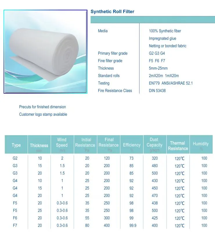 Booth Filter Synthetic Roll