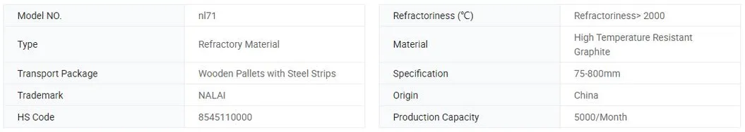 Factory Direct Sale Low Consumption Graphite Electrode
