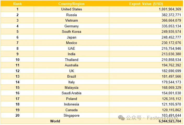 Statistics of China Fastener Imports & Exports (Jan–Sept 2024)