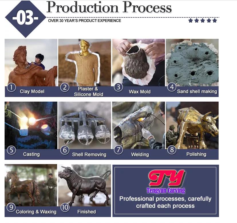 casting process