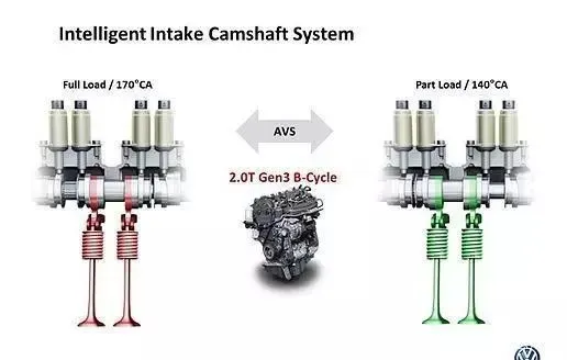 The difference between Volkswagen's high and low power versions of the EA888 engine
