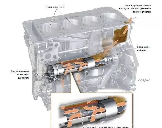 The difference between Volkswagen's high and low power versions of the EA888 engine