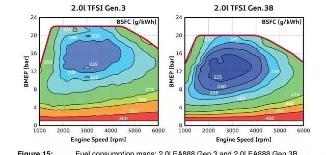 The difference between Volkswagen's high and low power versions of the EA888 engine
