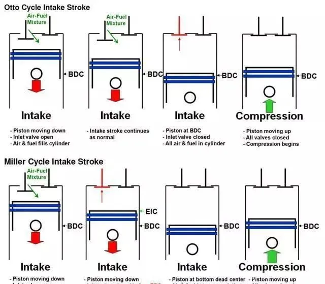 The difference between Volkswagen's high and low power versions of the EA888 engine