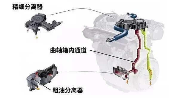 The difference between Volkswagen's high and low power versions of the EA888 engine