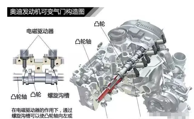 The difference between Volkswagen's high and low power versions of the EA888 engine