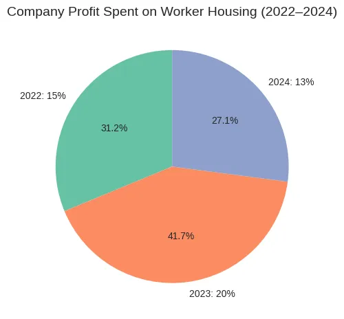 Employee-Satisfaction-Example