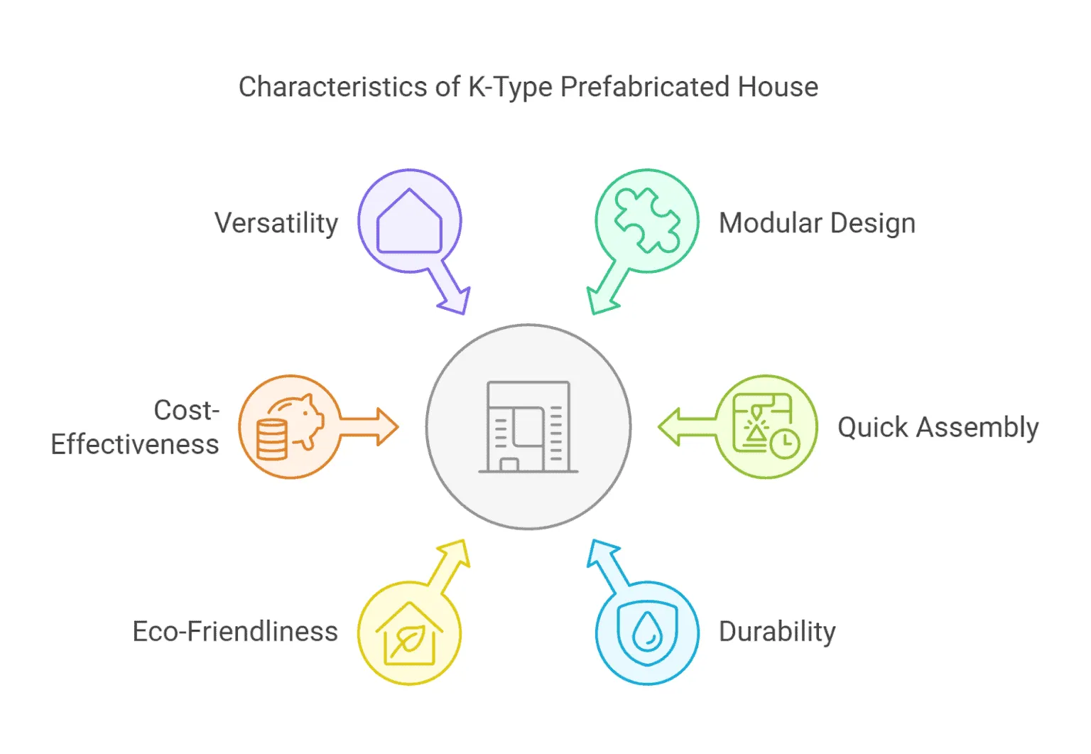 K-type-Prefab-Houses